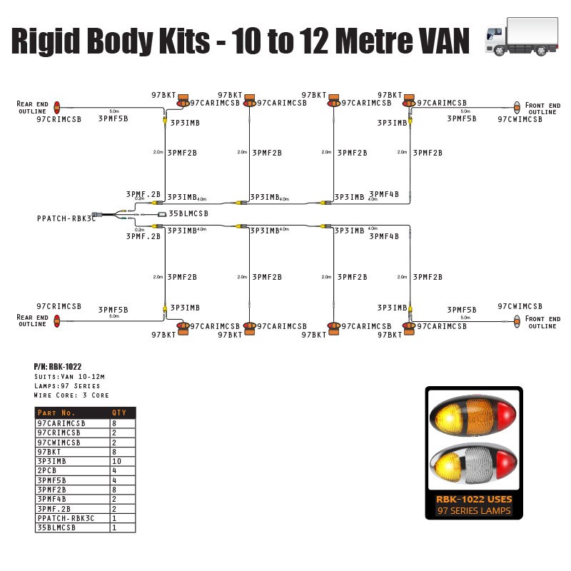 Rigid Body Kits